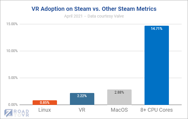 steam-vr-adoption-other-metrics-april-20