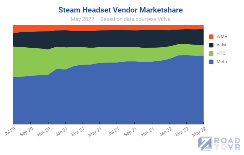 2023 Impressive Steam Statistics