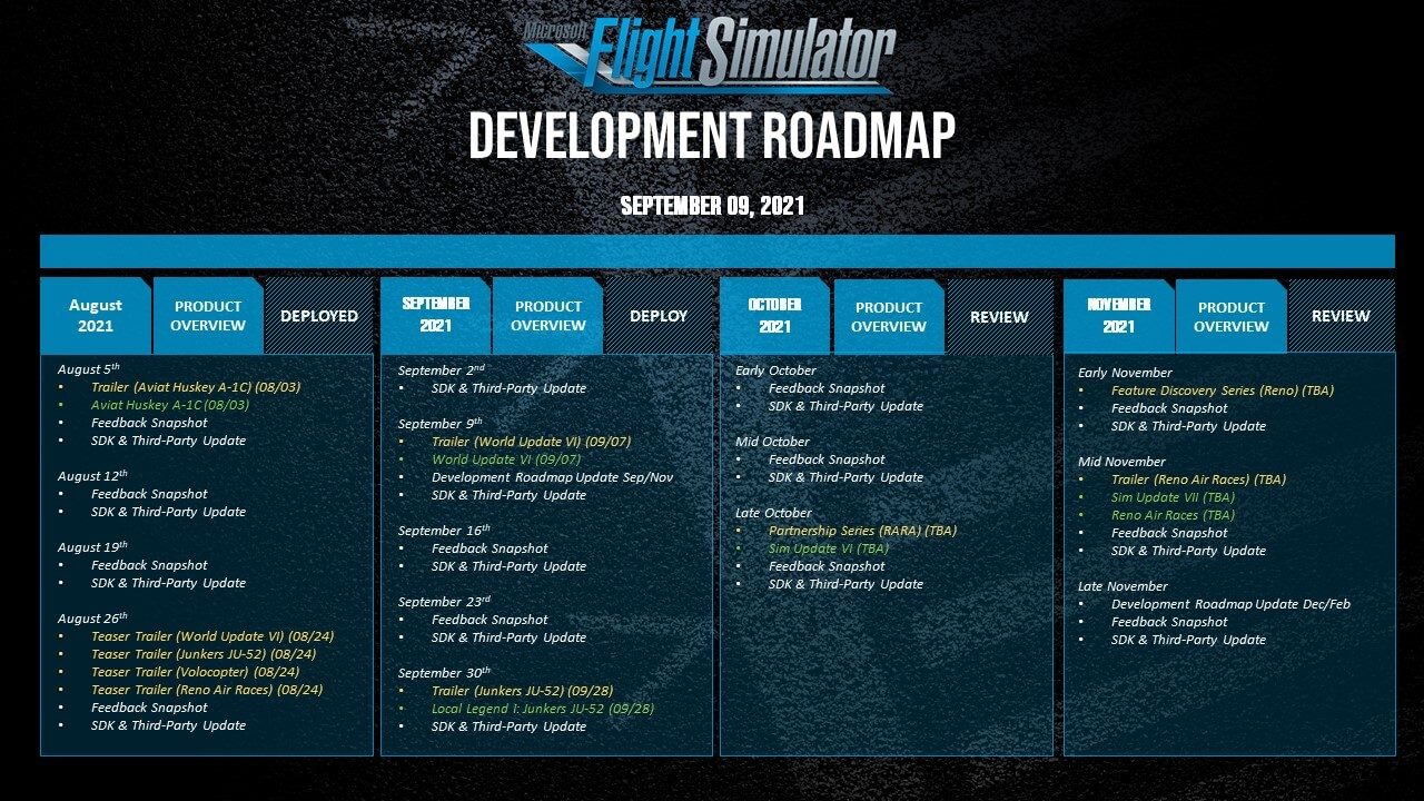 Requisitos mínimos Microsoft Flight Simulator VR - Noticias al día