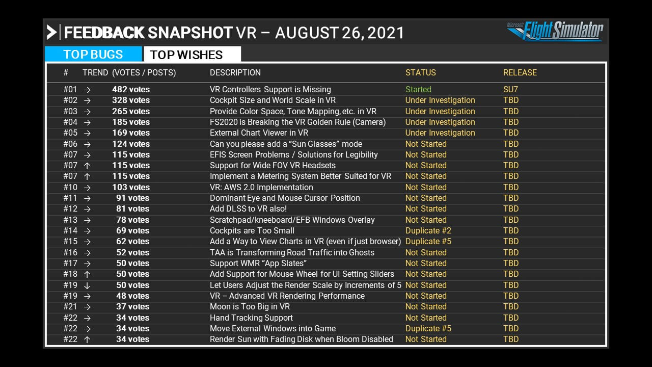 Microsoft Flight Simulator' Will Receive VR Support This Fall, But There's  A Catch - VRScout