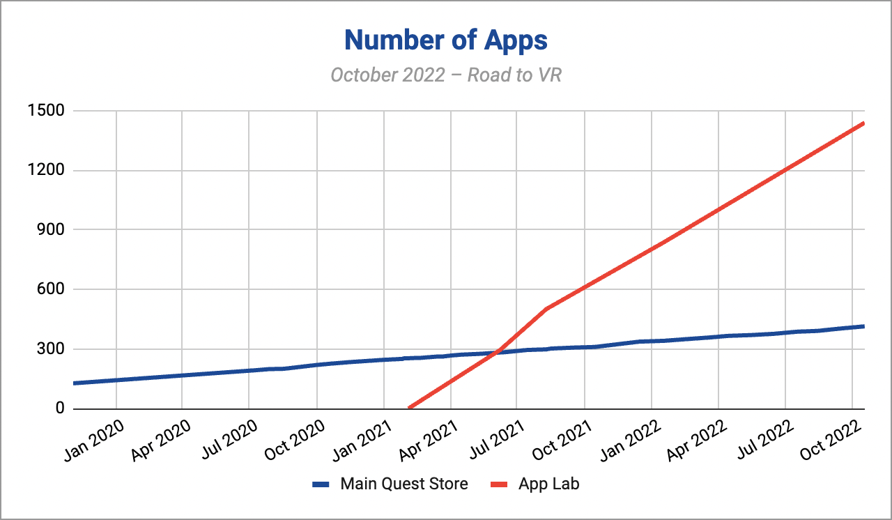 Web-Guy  Quest App Lab Game