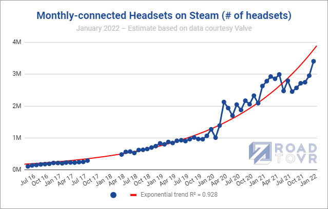 Valve Celebrates The Most Played Games On Steam For 2022