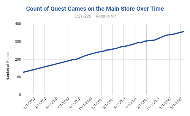 Meta Quest's Roblox Beta exceeds 1 million downloads