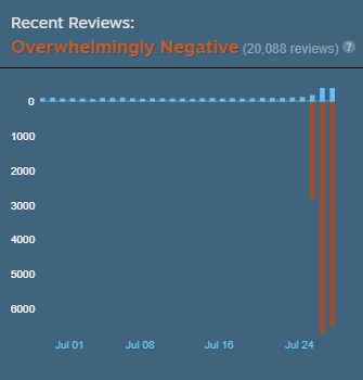 The Day Before Is Out And It's Already 'Overwhelmingly Negative' On Steam -  Insider Gaming