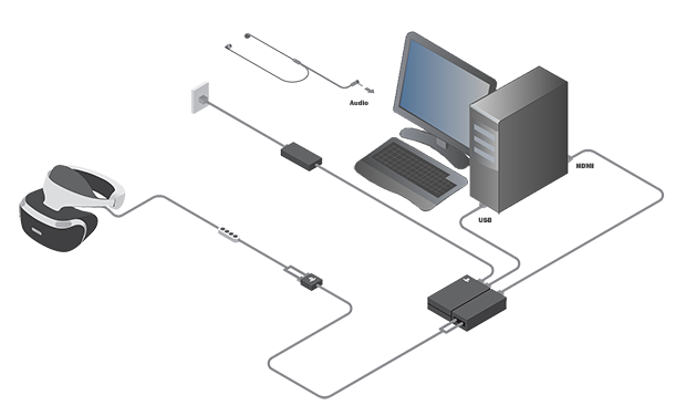 Using PSVR 2 on PC