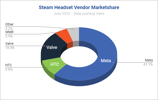 Steam Statistics 2023 (Users, Popular Games & Market Share)