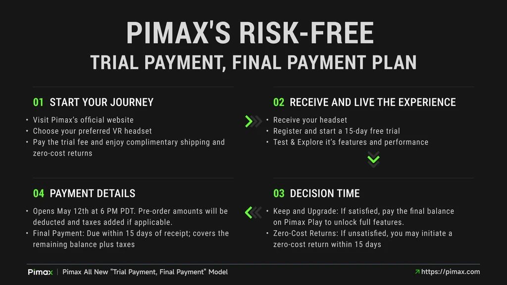 Pimax Introduces Trial Payment Model to Let Customers Try New Headsets Before Paying Full Price