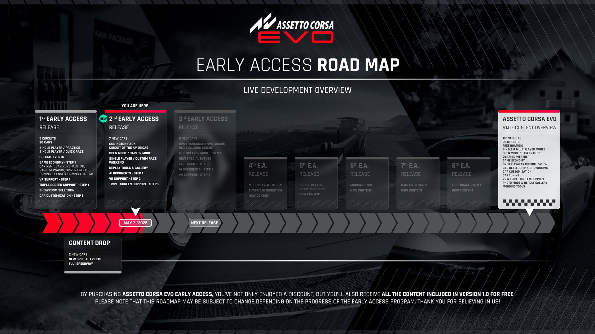 ‘Assetto Corsa EVO’ 0.2 Update Promises PC VR Performance Boost Amid Fresh Content Drop