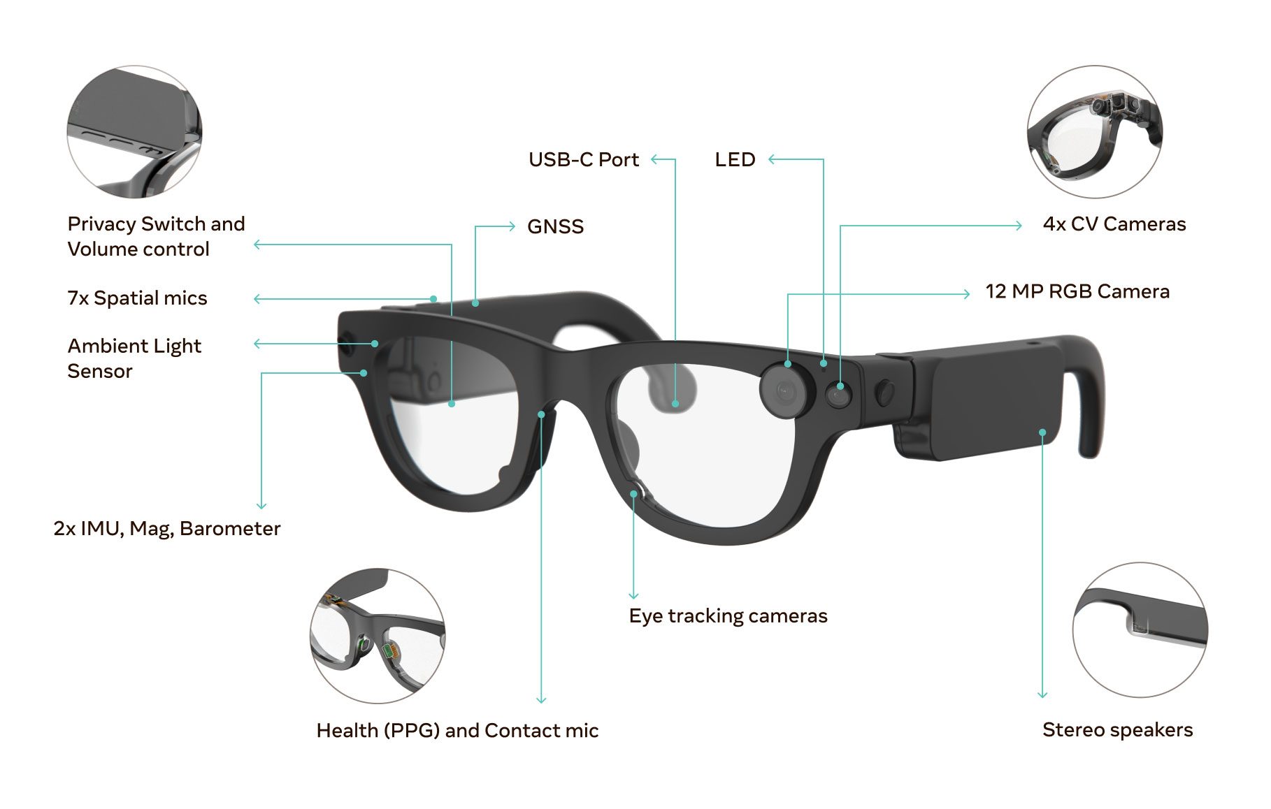 A Look Inside Meta’s ‘Aria’ Research Glasses Shows What Tech Could Come to Future AR Glasses