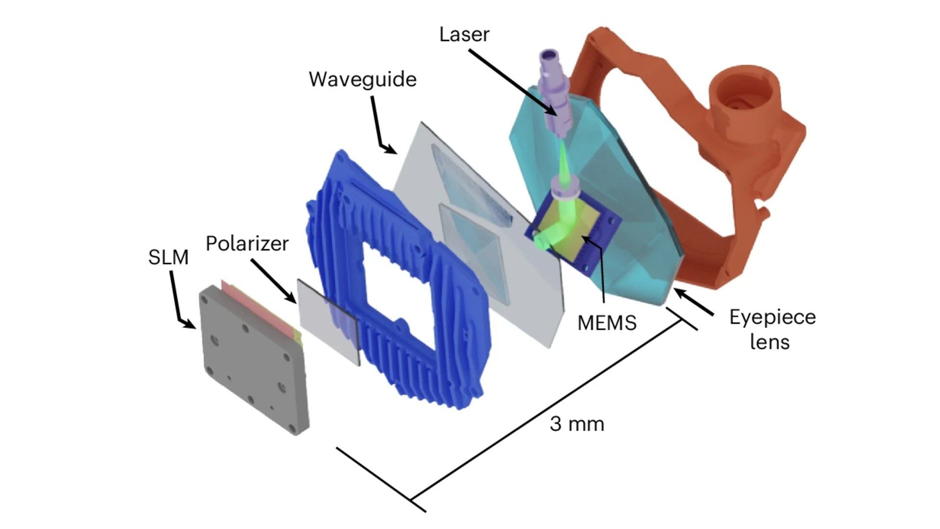 Meta & Stanford Reveal Ultra-Thin Holographic XR Display the Size of Glasses