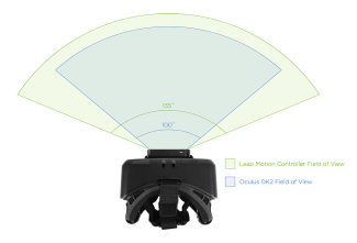 leap motion field of view oculus rift