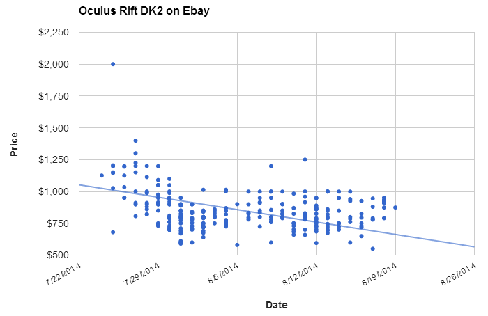 oculus rift dk2 ebay prices